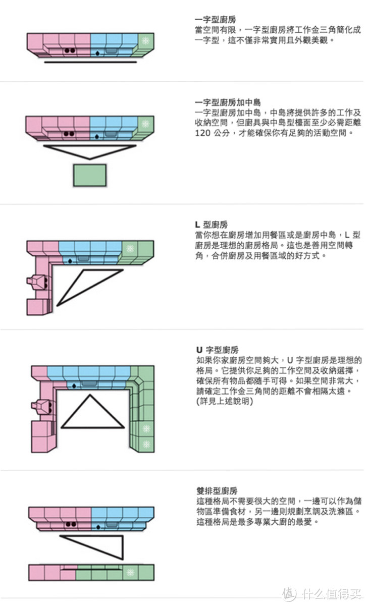 你和日本主妇的厨房只差了这些收纳工具