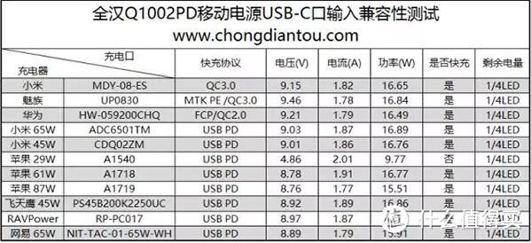 #晒单大赛#全汉 Q1002PD10000毫安 双向快充移动电源 简评