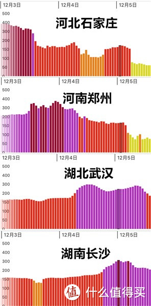 情侣共用京东Plus会员引发的352 X50 智能空气净化器 开箱晒物