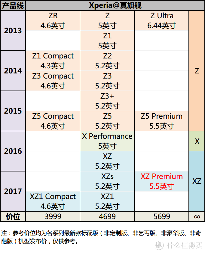 #晒单大赛#Kim工房：矛盾共生，信仰漂移！SONY 索尼 XZ Premium 手机 评测