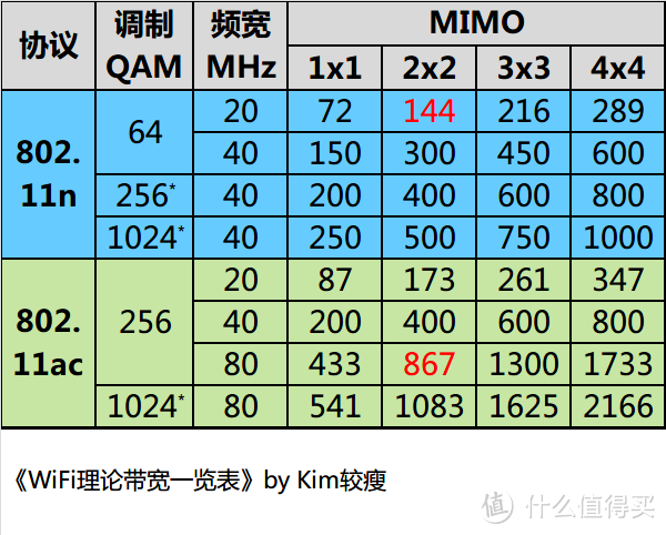 #晒单大赛#Kim工房：矛盾共生，信仰漂移！SONY 索尼 XZ Premium 手机 评测