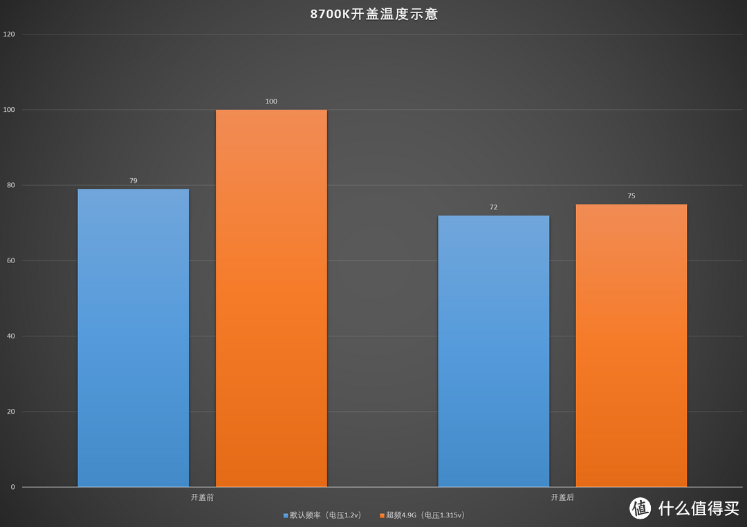 关于I7 8700K开盖超频及选购的那些事