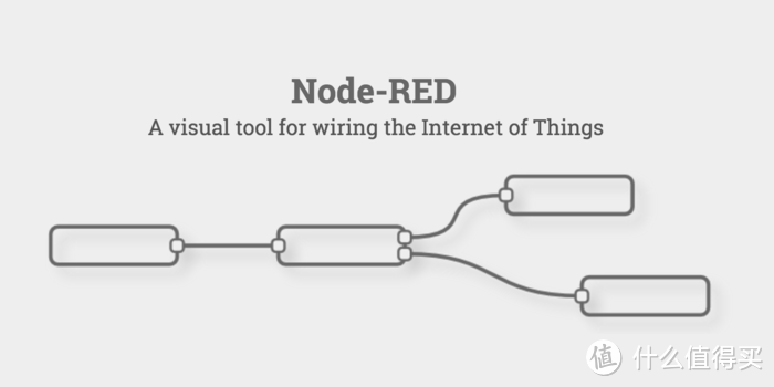 ▲Node-RED