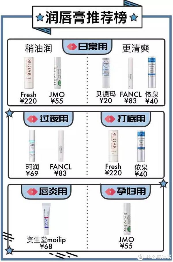 用绳命测评40款润唇膏，拯救唇纹与死皮！