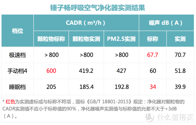 我们把老罗的锤子净化器拉到清华测了一下