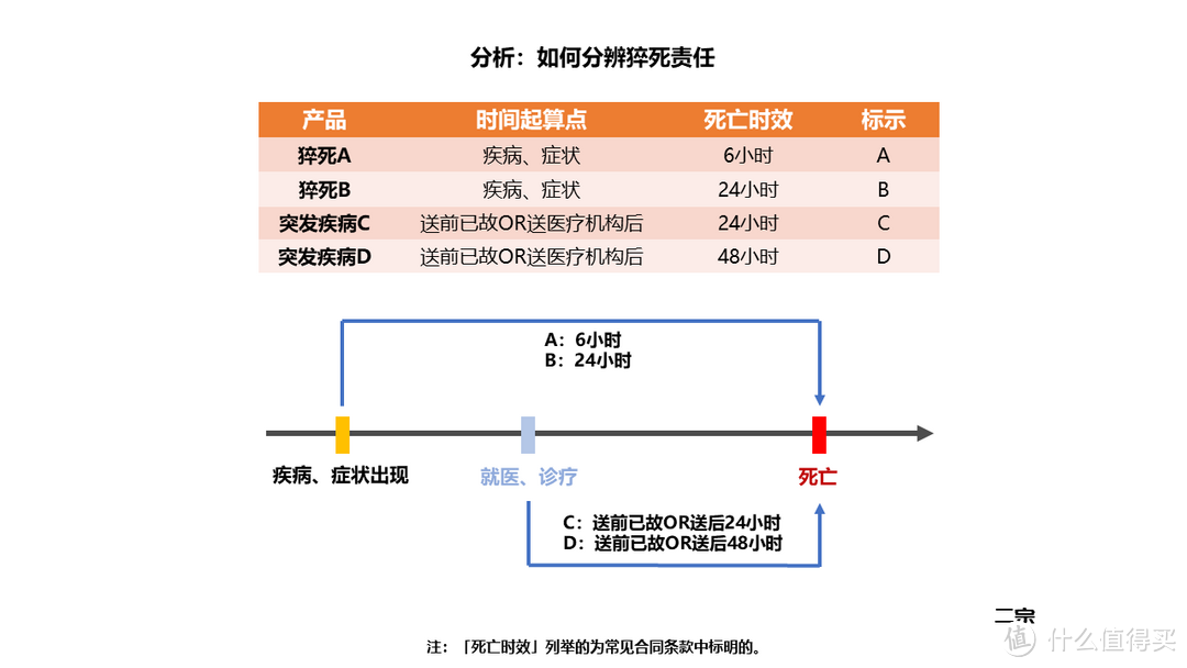 「猝死」责任意外险全攻略