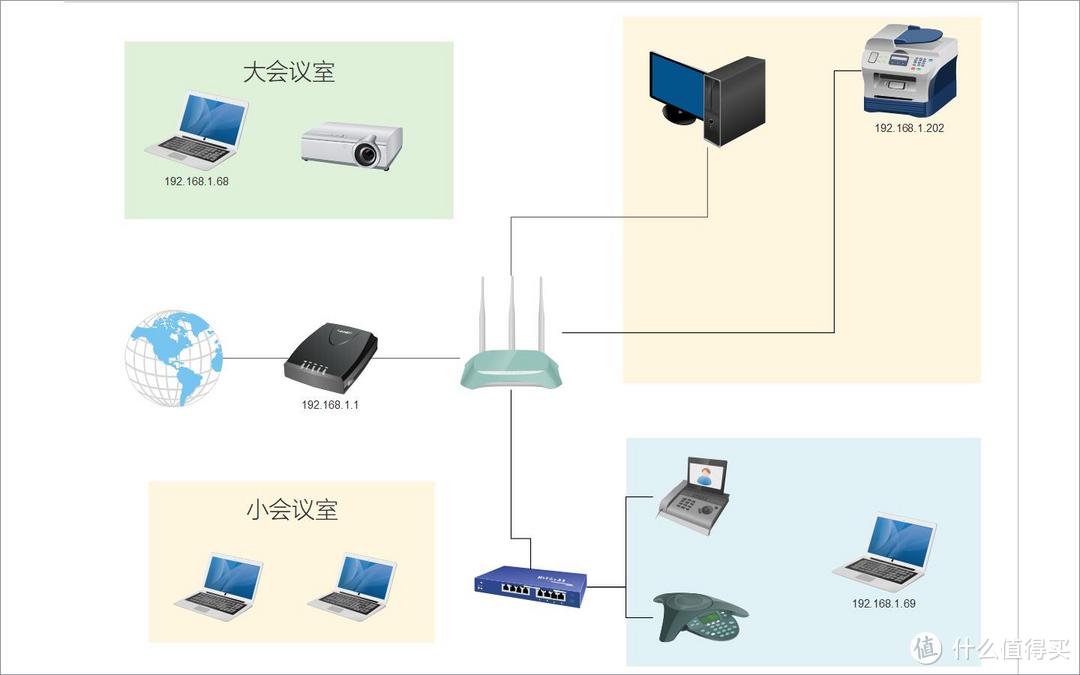 #本站首晒#TP-LINK TL-WDR8630 板阵天线双频千兆无线路由器入手体验