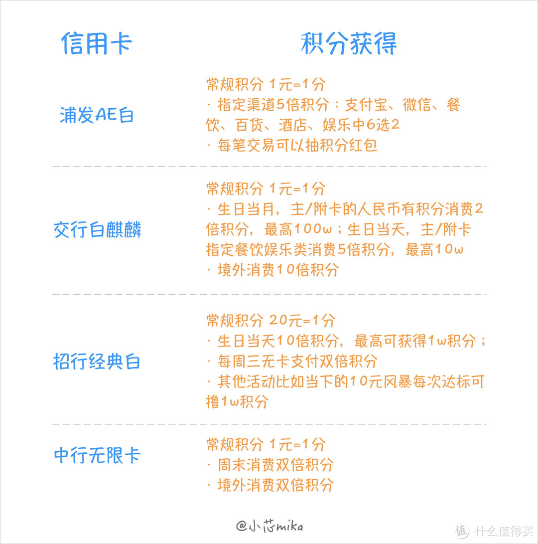 善用信用卡，出行省大钱：1000元内搞定厦门双人3日游