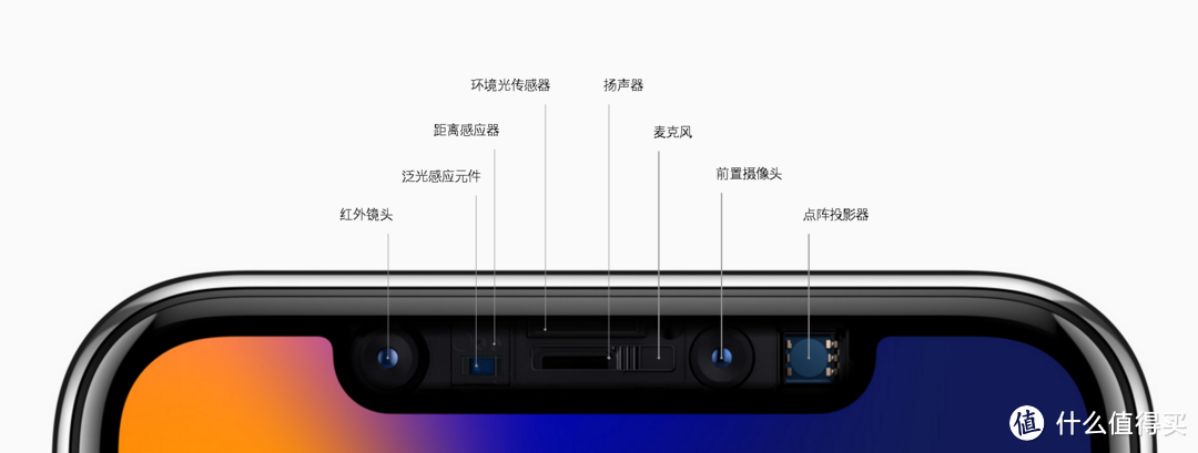 #晒单大赛#来自一个用了七年安卓转iOS的搞机DS碎碎念—港行iPhone X 手机 十天使用感受