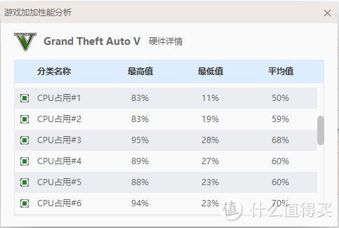 #晒单大赛#折腾DIY：还有这种操作？Intel 英特尔 i7 7700K“降级”i5 8600K 装机体验记