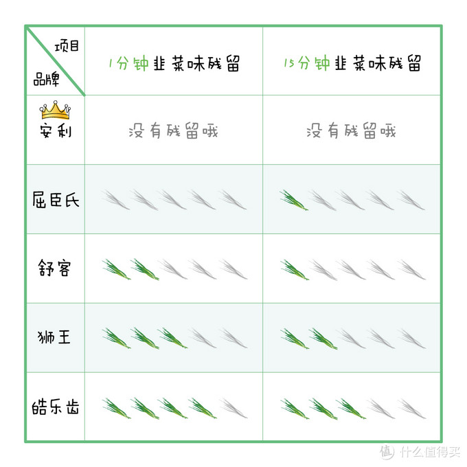 圣诞节么么哒，这款口气清新剂我先备下了