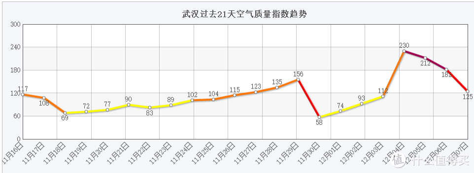 连熊孩子都说好-简测豹米3空气净化器