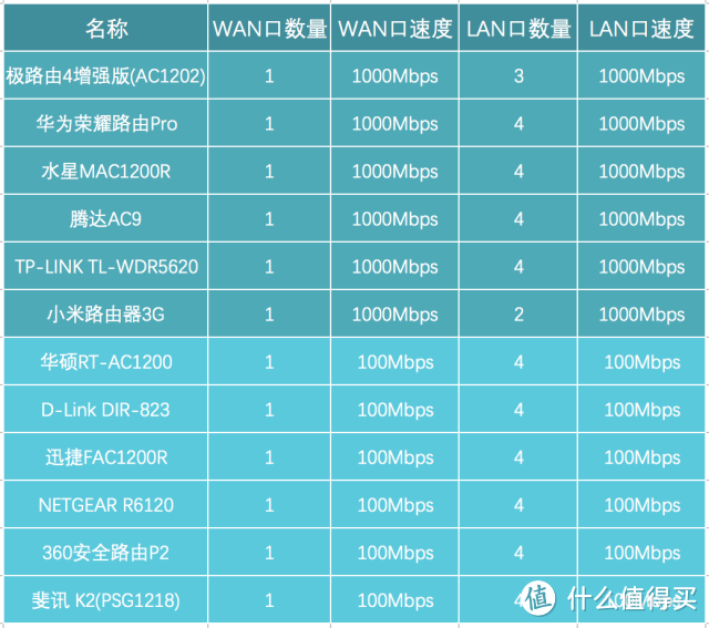 上网龟速谁的锅？测完12款路由器我有了答案