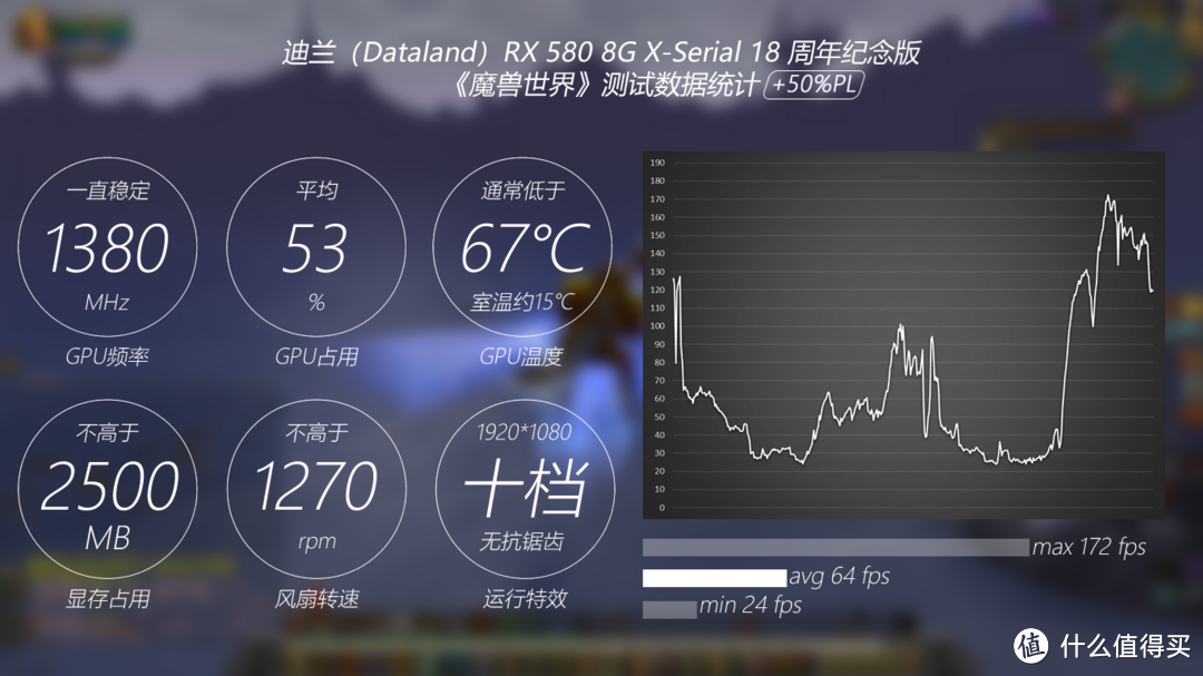 显卡界的黑白双煞—Dataland 迪兰 RX580 8G X-Serial 战神版 & 18周年纪念版 性能测试