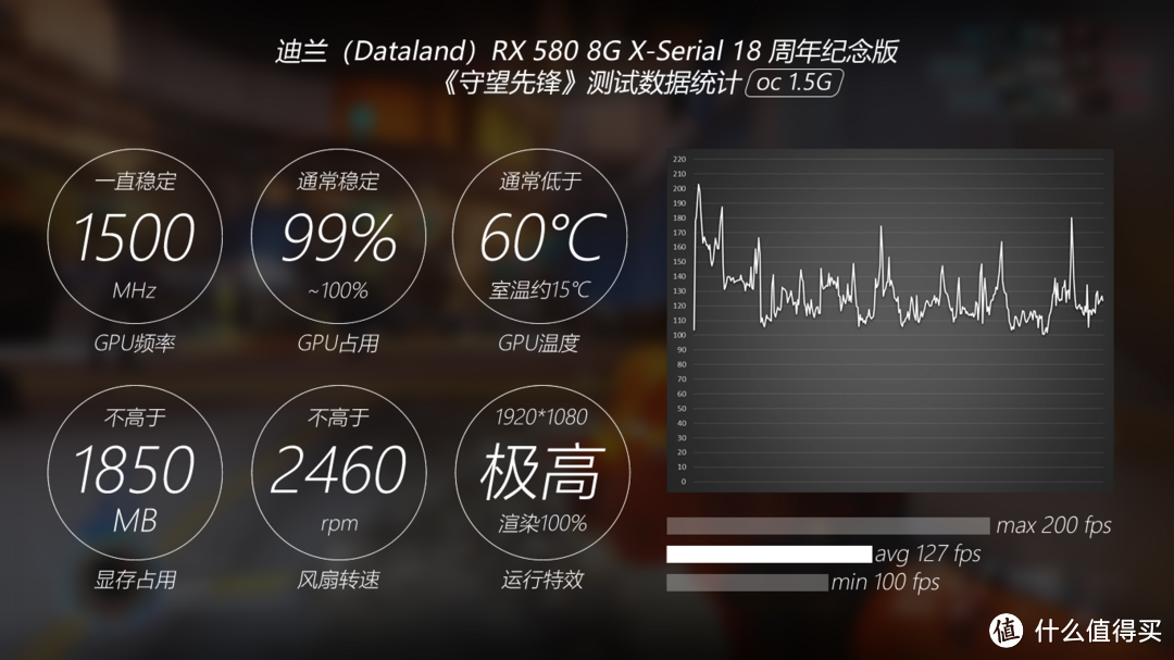 显卡界的黑白双煞—Dataland 迪兰 RX580 8G X-Serial 战神版 & 18周年纪念版 性能测试