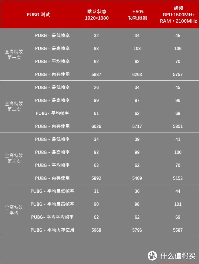 显卡界的黑白双煞—Dataland 迪兰 RX580 8G X-Serial 战神版 & 18周年纪念版 性能测试