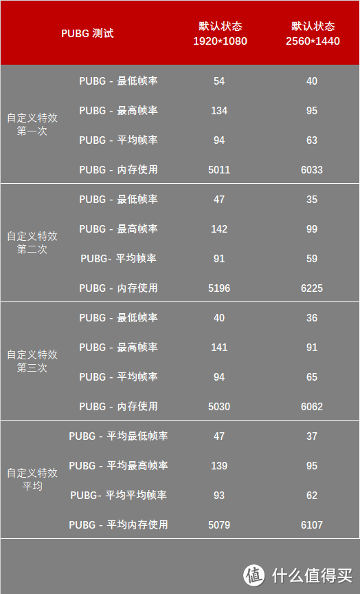 显卡界的黑白双煞—Dataland 迪兰 RX580 8G X-Serial 战神版 & 18周年纪念版 性能测试