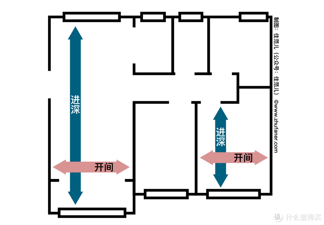 这么挑户型，才是买得起也住得舒服