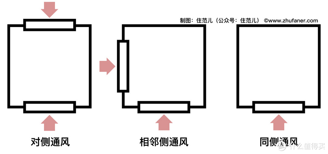 这么挑户型，才是买得起也住得舒服