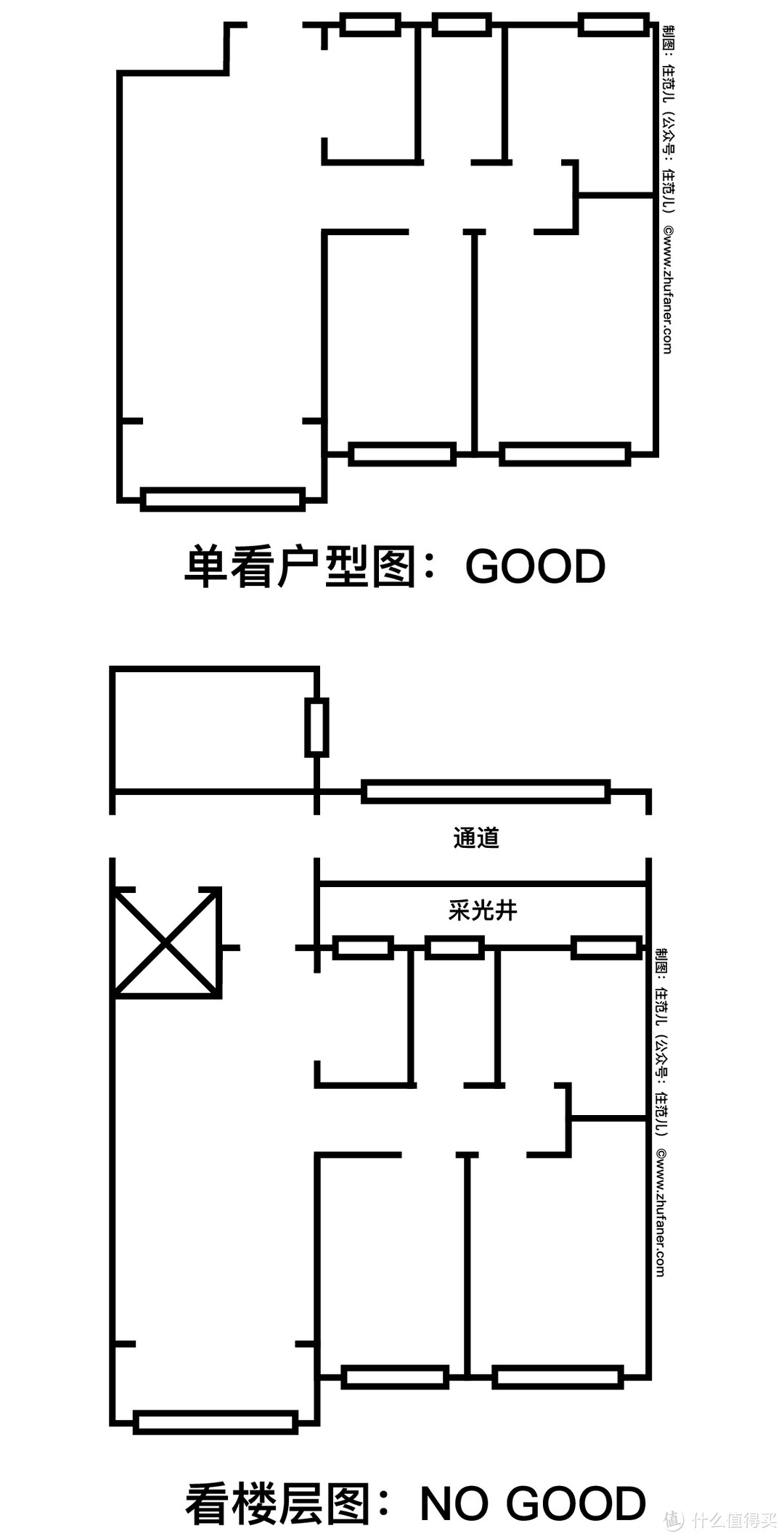 这么挑户型，才是买得起也住得舒服