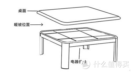 这个冬天不怕冷！暖桌是懒散生活的开始：暖桌 组装+简评