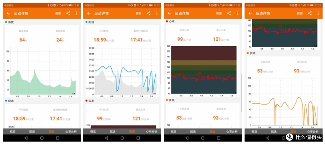 爱普生GPS运动手表:地图、计数兼心率,监测运动,检测睡眠,让你对自己了如指掌