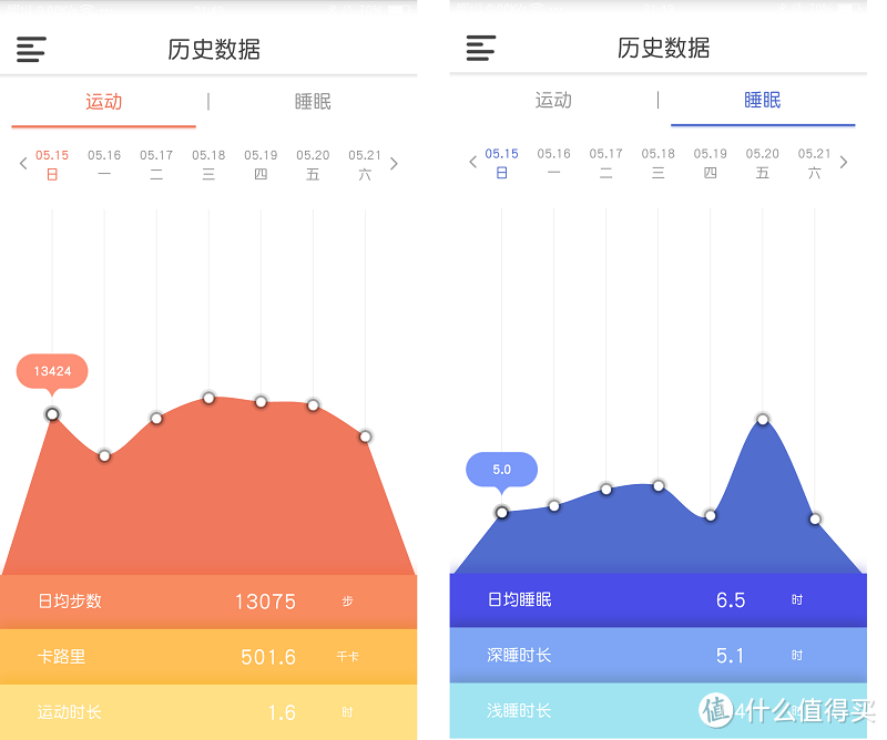 只是计步其实浪费了，这才是手环更有用的地方