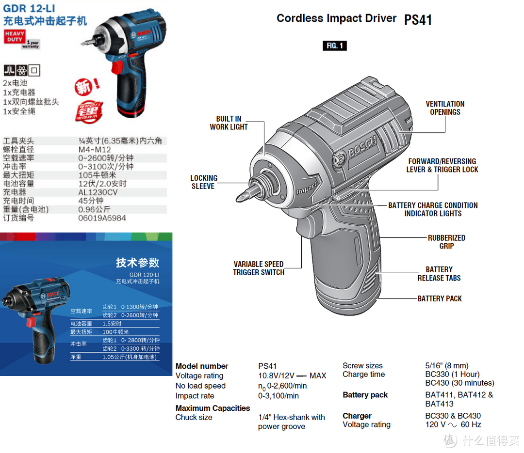 #原创新人##晒单大赛#美亚入手Bosch 博世 CLPK22-120 12V套装