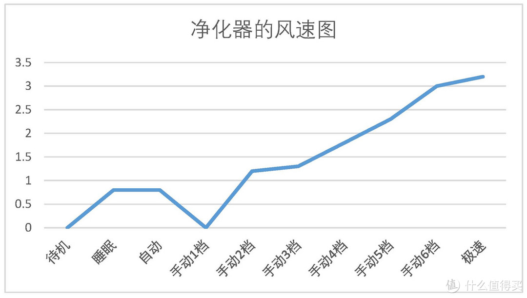 清“尘”初心？锤子科技 畅呼吸 智能空气净化器测评