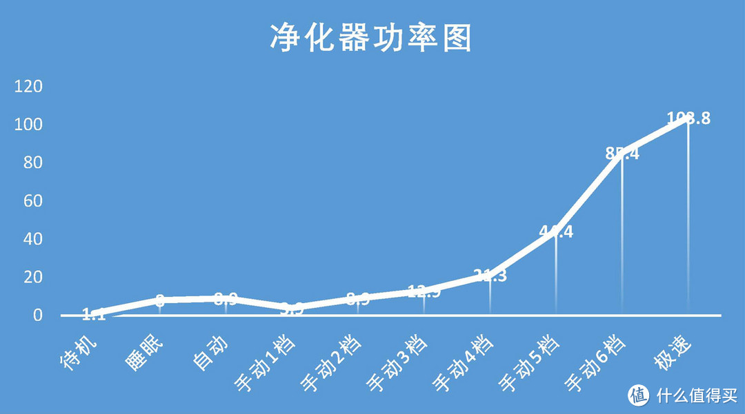 清“尘”初心？锤子科技 畅呼吸 智能空气净化器测评