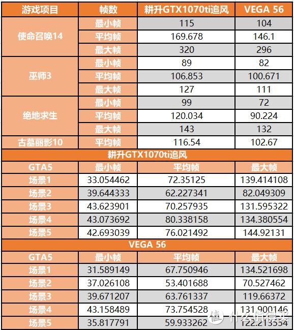 是时候撕一波了！耕升 GTX1070Ti 怒怼 Sapphire 蓝宝石 VEGA56  显卡 评测