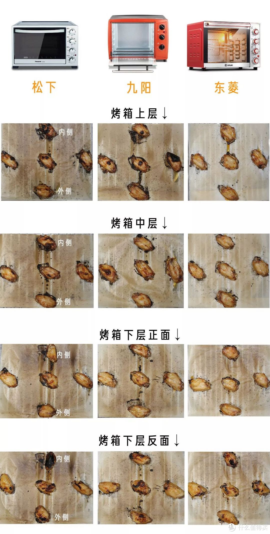 烘焙萌新屡战屡败,我想可能是烤箱的错!