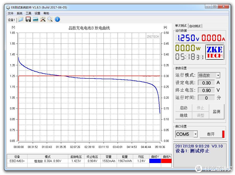 镍氢充电电池新选择—NICE 耐时 充电电池 评测