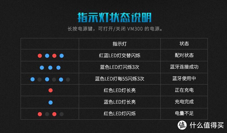 【轻众测】雷柏VM300蓝牙游戏耳机--续航是选择它的理由