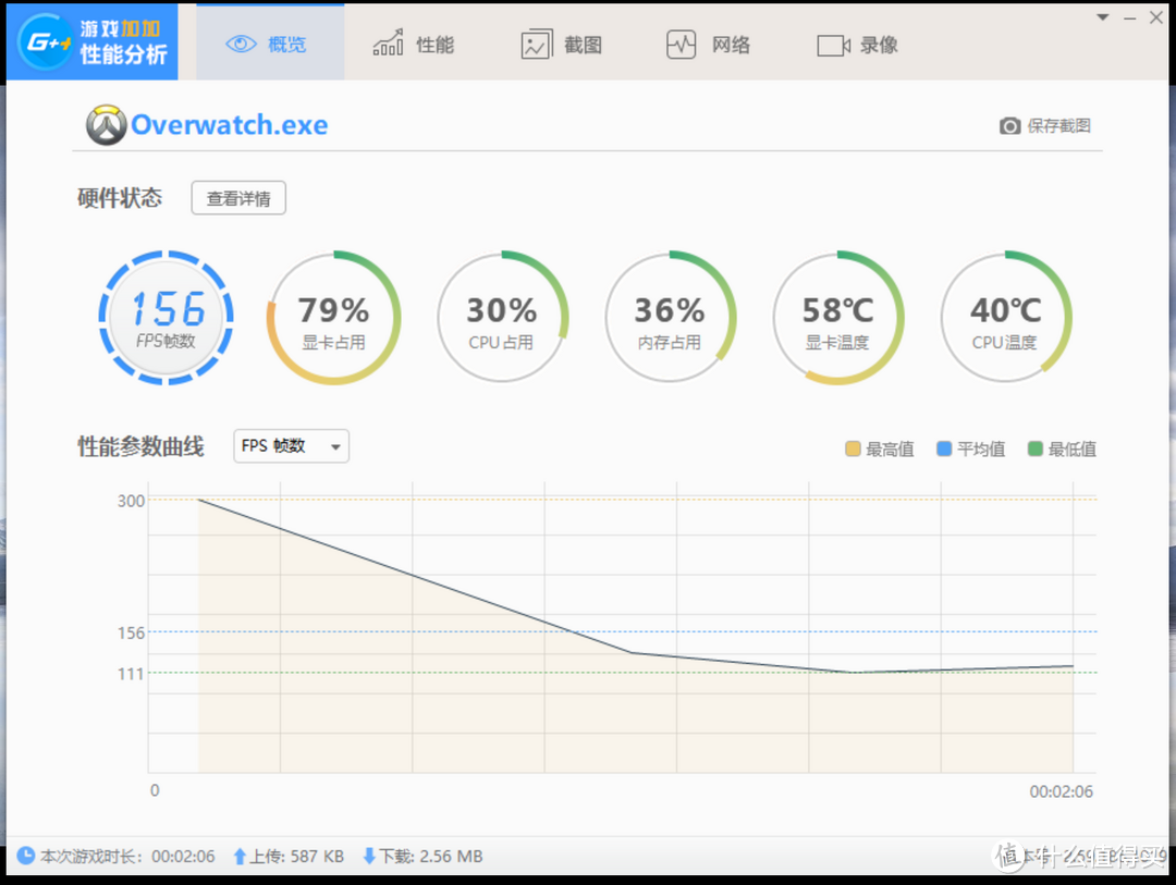 红色的愤怒：DEEPCOOL 九州风神 男爵 机箱打造八千元级别全能型水冷主机