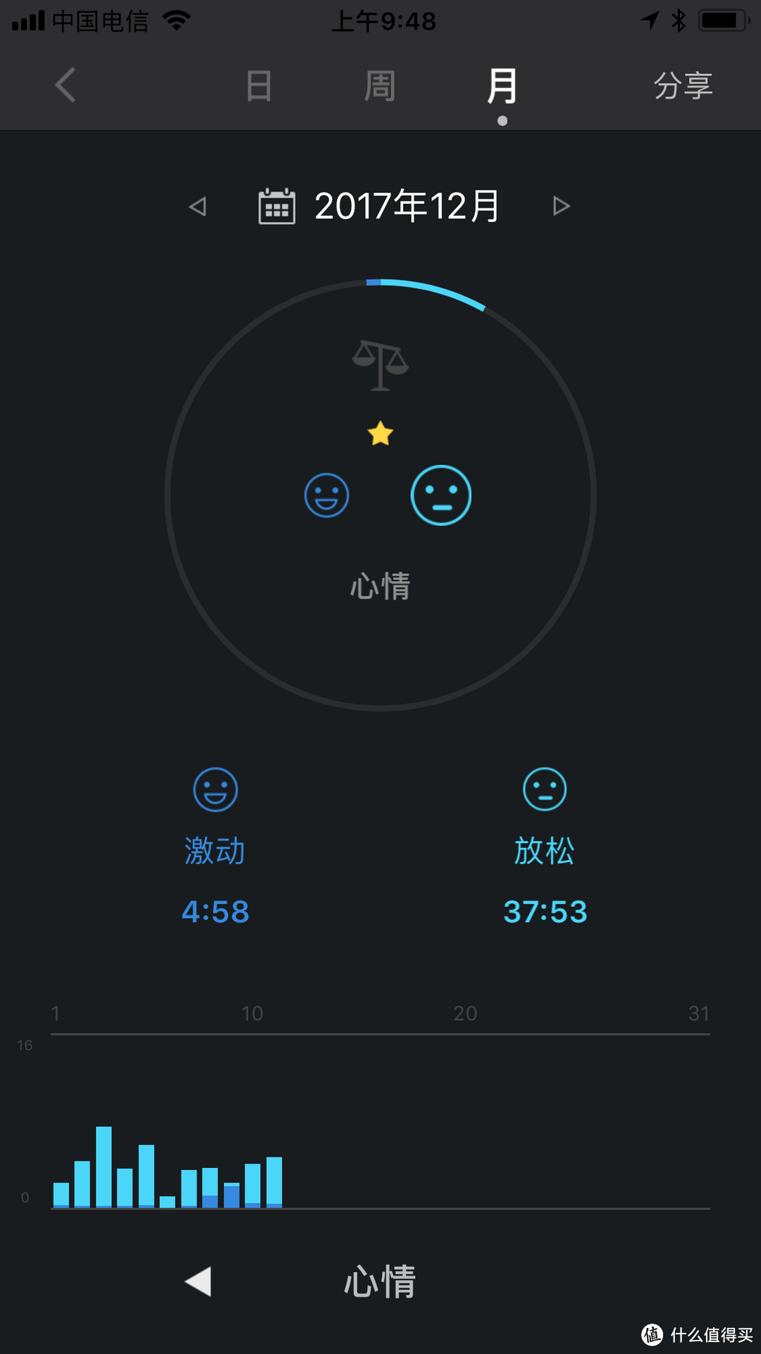 跨界翘楚的合格作品：爱普生GPS运动手表ProSense J-50