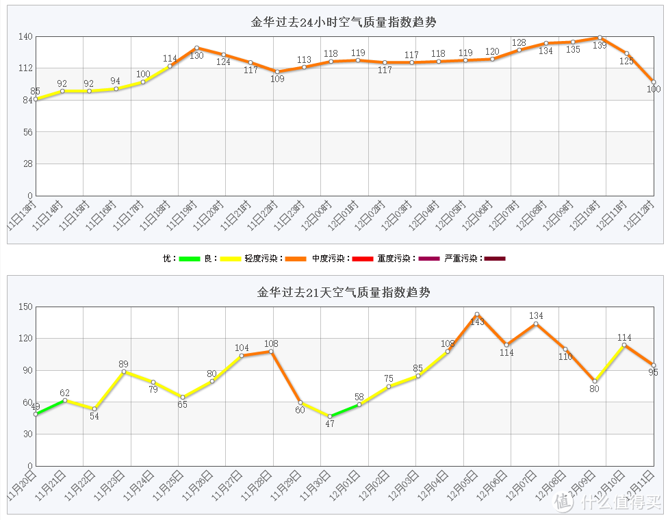 入门级空气净化器最佳选择之一：小米米家空气净化器2s 评测报告