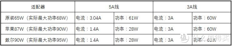 关于MI 小米 Pro 笔记本电脑，供电那些事儿...