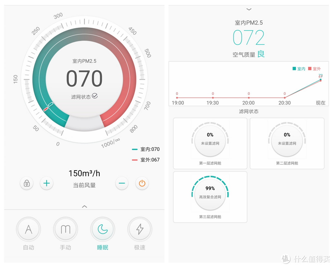 洁净空气由我作主：EraClean Tower mini2玩家版空气净化器 使用评测