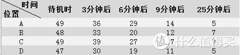 让家人呼吸更顺畅：Smartisan 锤子科技 畅呼吸 智能空气净化器 使用评测