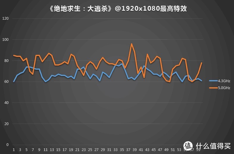 #原创新人#雕牌信仰装机 & 小试INTEL 英特尔 i7-8700K 六核CPU 超上5.0GHz