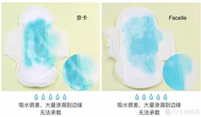 年度最好用姨妈巾！22款热门卫生巾全方位测评！