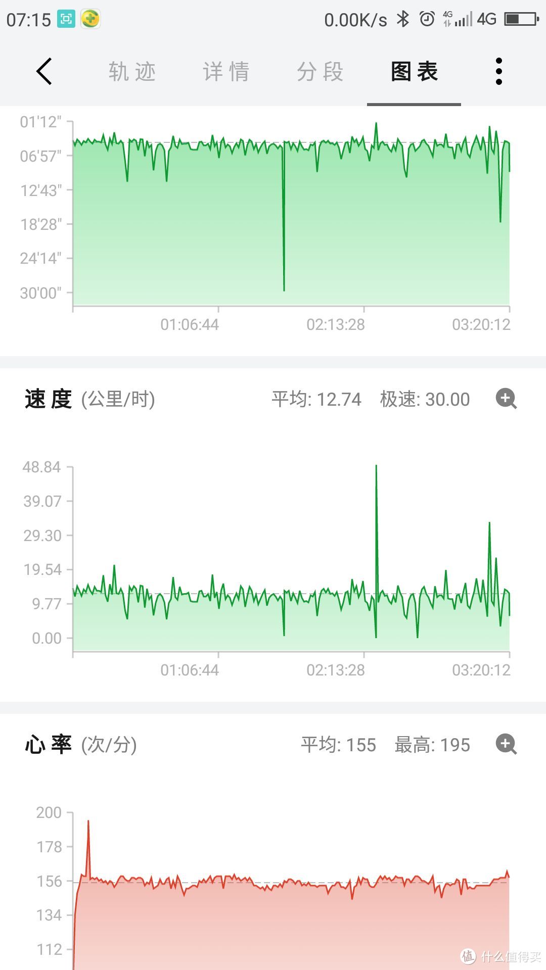 #原创新人#Suunto 颂拓 斯巴达 酷跑 & AMAZFIT 华米 手表 上手体验