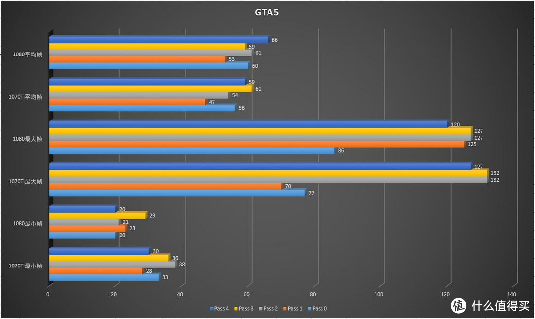 性价比大战！超频Gainward 耕升 GTX1070Ti 追风版 对阵 Colorful 七彩虹 iGame GTX1080 显卡