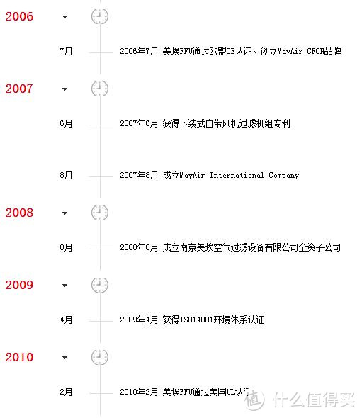 抗霾就要双管齐下---MayAir 美埃D-Genius340R新风机+空气净化器一体机评测