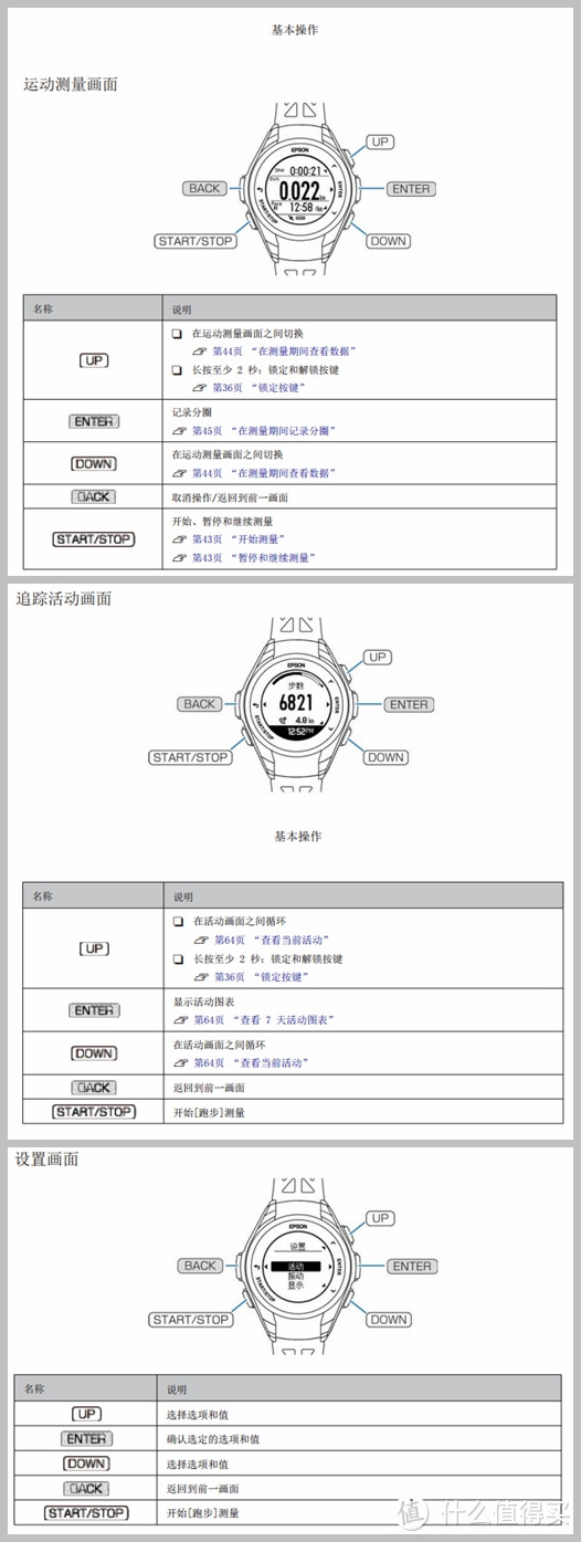 爱普生J-50——扔掉手机去跑步 附：GPS轨迹和心率比较