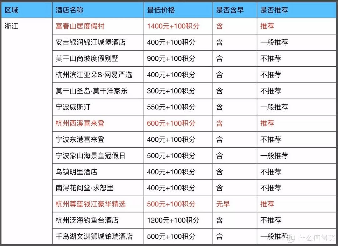 招商银行300精选酒店攻略