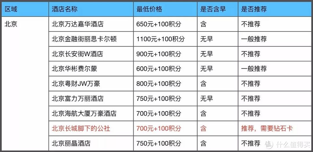 招商银行300精选酒店攻略