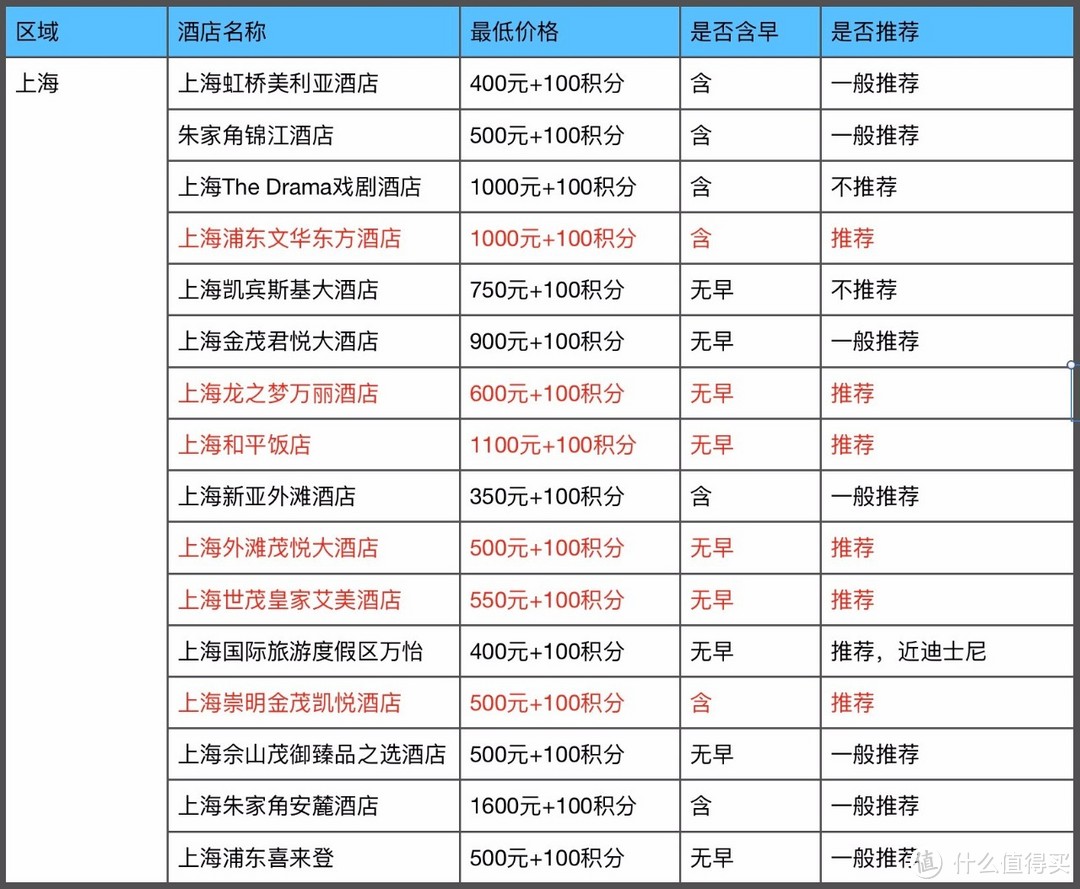 招商银行300精选酒店攻略