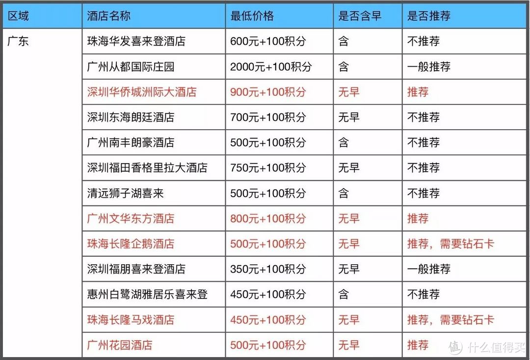 招商银行300精选酒店攻略